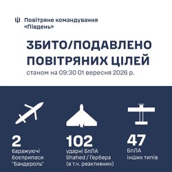 Як за три дні вересня ППО збивала російські дрони над Одесою