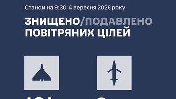 Українська ППО збила понад сотню ворожих повітряних цілей 8