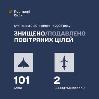 ППО знищила 103 російські повітряні цілі