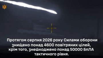 Українська ППО у серпні збила понад 4600 російських цілей