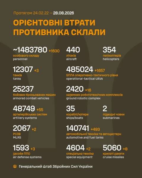 Військові дії на фронті 28 серпня