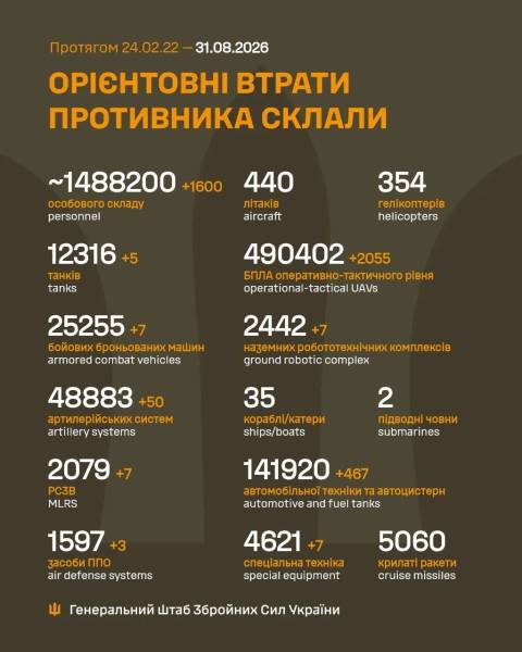Оперативна обстановка на фронті: зведення за 31 серпня 2