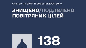 ППО відбила нічну атаку: знищено 138 російських дронів