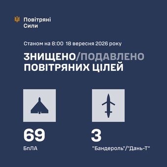Вночі росія продовжила повітряні атаки