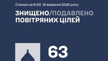 Росія послабила нічні повітряні атаки 3