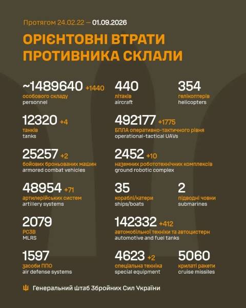 На фронті 1 вересня: ключові події 2