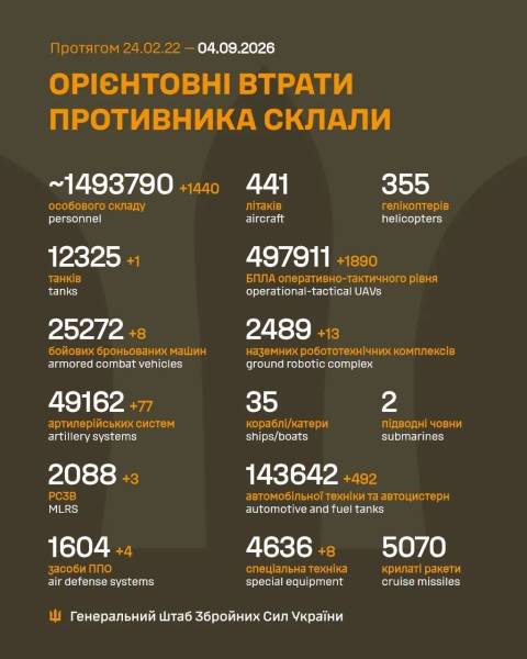 Ситуація на фронті 4 вересня: основні події 2
