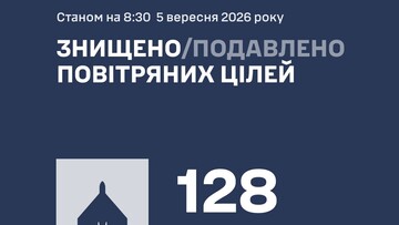 Українська ППО збила 128 російських дронів за ніч 7