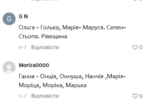 Закарпатські та бойківські імена: мелодика минулого, що звучить сьогодні 10