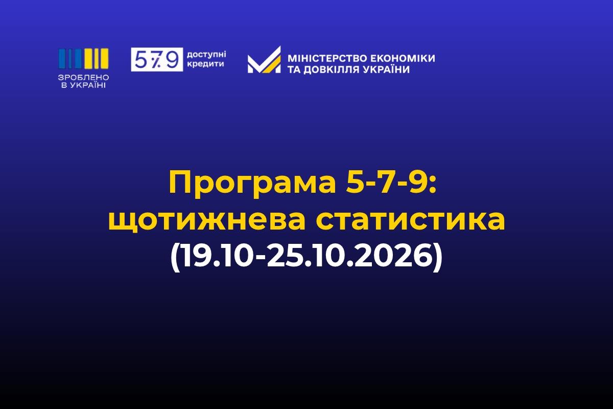 АіФ UA 67 «Зроблено в Україні»: за тиждень бізнес залучив 1,73 млрд грн доступних кредитів за програмою…