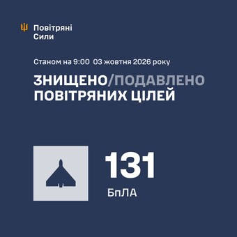 Над Одеською областю знищено 113 російських дронів