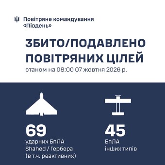 Безпілотники атакували Одещину: наслідки нічного нальоту