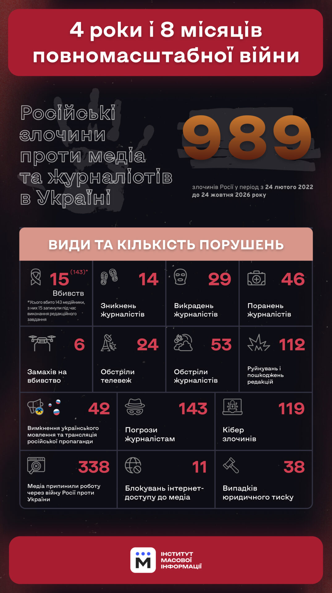 Журналісти під час роботи