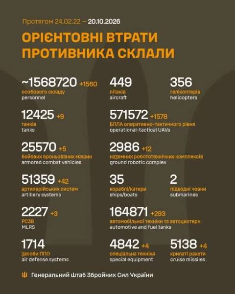Бойові дії на фронті 20 жовтня 4 Бойові дії на фронті 20 жовтня 2