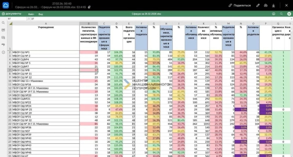 Окупанти вимагають від шкіл на захоплених територіях впровадити месенджер MAX 4 Окупанти вимагають від шкіл на захоплених територіях впровадити месенджер MAX 2
