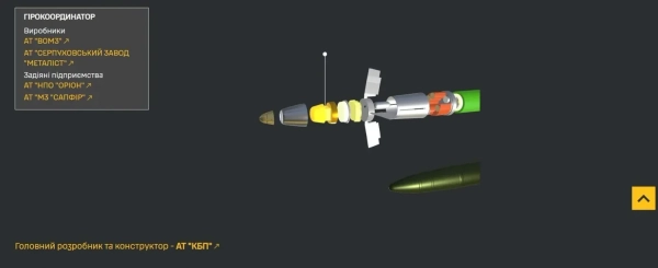 ГУР розкриває секрети "Краснополь-М2": 3D-модель та виробники під прицілом 5