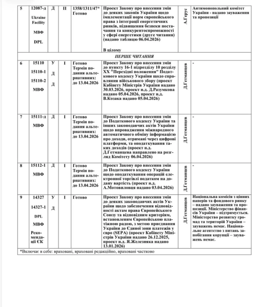"Слуги" звітують: ключові законопроєкти для міжнародних партнерів обговорили з міністрами 8