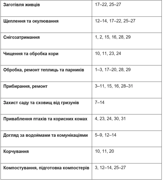 Квітневий посівний календар: секрети щедрого врожаю вже тут 10