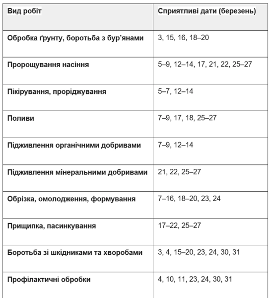 Квітневий посівний календар: секрети щедрого врожаю вже тут 9
