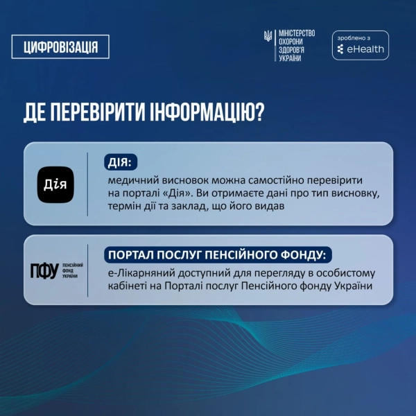 Цифрова "е-Лікарняна": Як Україна видала 38 мільйонів електронних листків непрацездатності 6