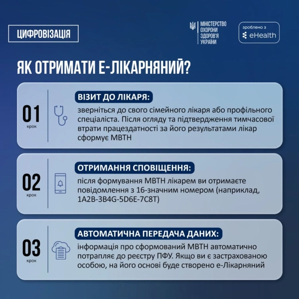 Цифрова "е-Лікарняна": Як Україна видала 38 мільйонів електронних листків непрацездатності 4