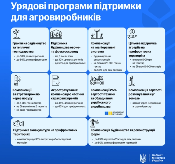 Підтримка аграріїв Херсонщини